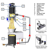 VMECA. Vacuum Conveyor