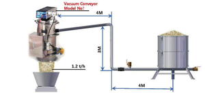 VMECA - Vacuum Conveyor