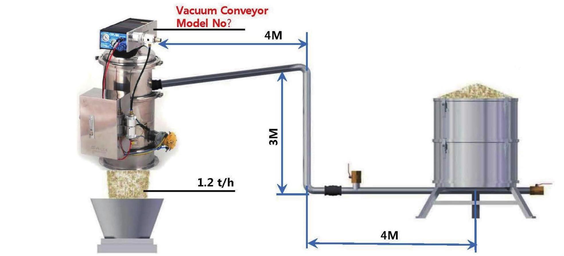 VMECA Vacuum Conveyor